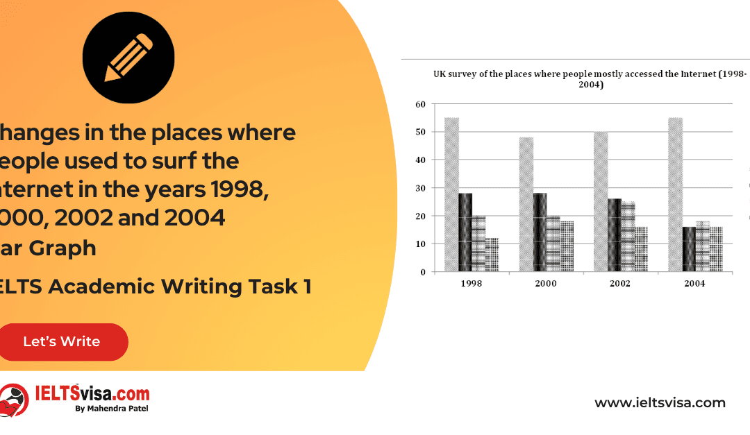 Task 1 – Bar Graph – Changes in the places where people used to surf the Internet in the years 1998, 2000, 2002 and 2004