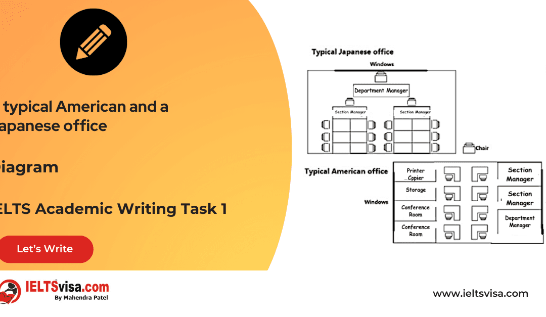 Task 1 – Diagram – A typical American and a Japanese office