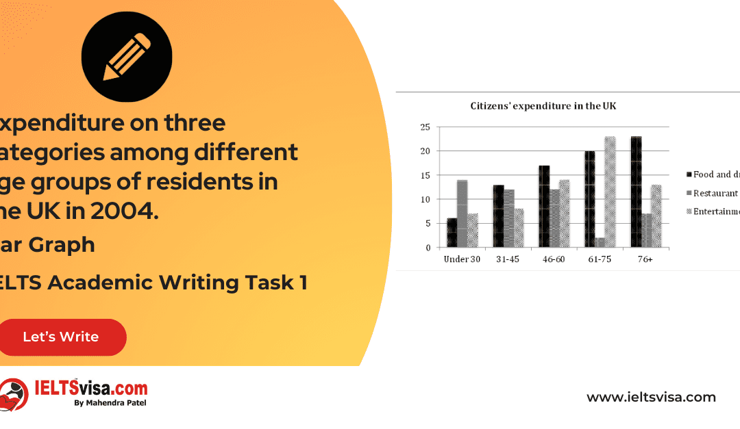 Task 1 – Bar Graph – Expenditure on Three Categories by Different Age Groups in the UK, 2004