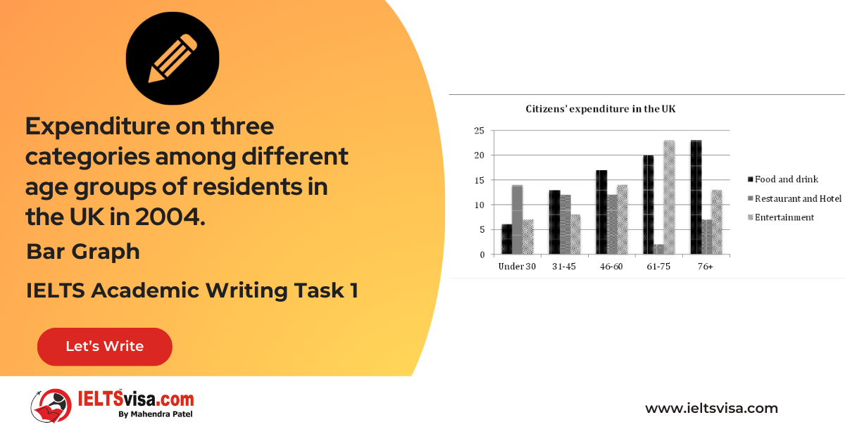 Task 1 – Bar Graph – Expenditure on Three Categories by Different Age Groups in the UK, 2004