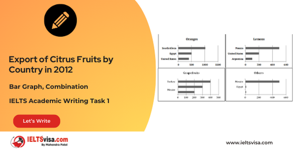 Task 1 – Combination Bar Graph- Export of Citrus Fruits by Country in 2012