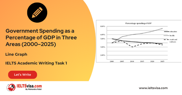 Task 1 – Line graph -Government Spending as a Percentage of GDP in Three Areas (2000–2025)