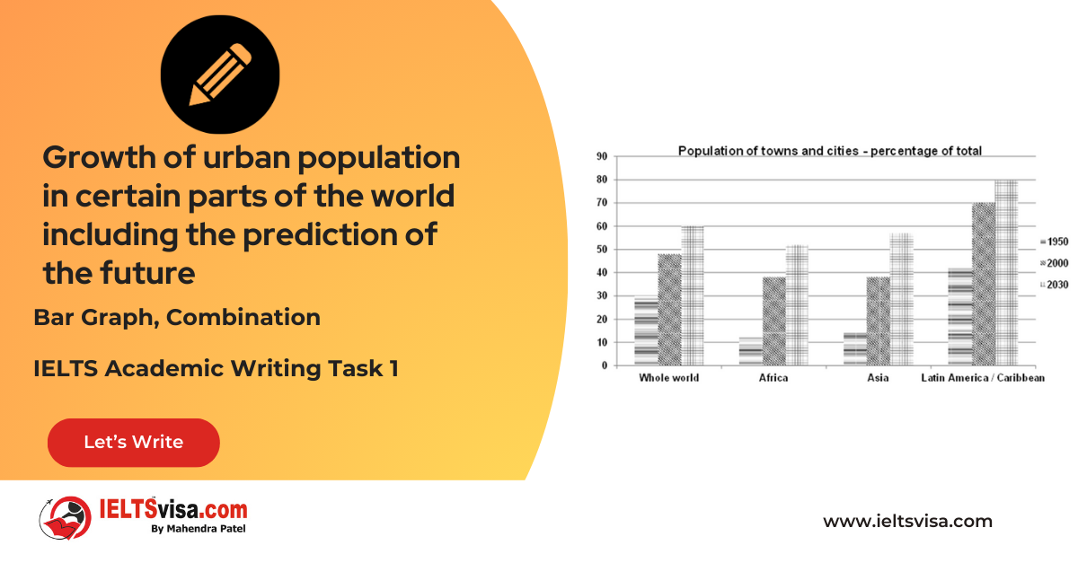 Task 1 – Bar Graph – Growth of urban population in certain parts of the world including the prediction of the future