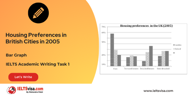 Task 1 – Bar Graph – Housing Preferences in British Cities in 2005