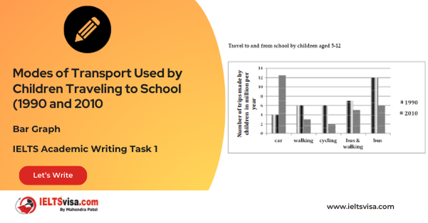 Task 1 – Bar Graph – Modes of Transport Used by Children Traveling to School (1990 and 2010)