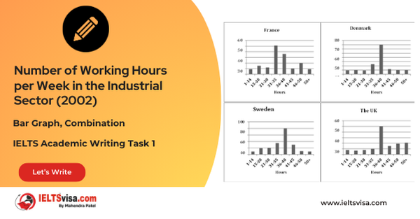 Task 1 – Combination Bar Graph -Number of Working Hours per Week in the Industrial Sector (2002)