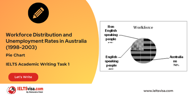 Task 1 – Pie Charts -Workforce Distribution and Unemployment Rates in Australia (1998-2003)