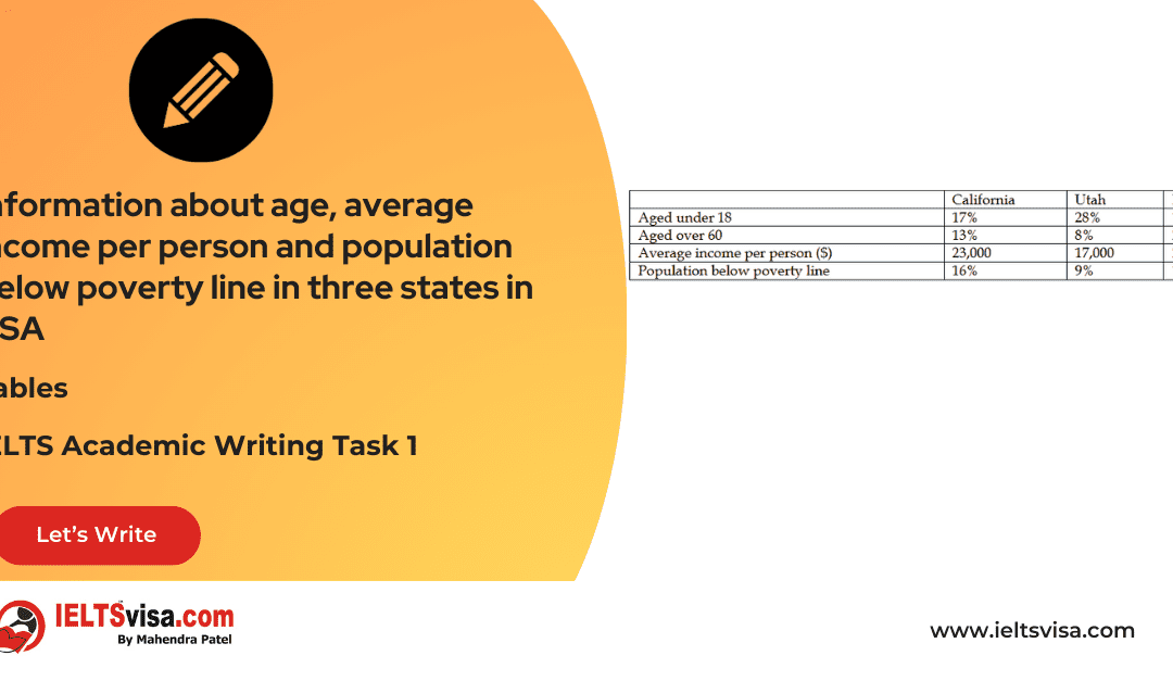 Task 1 – Table- Information about age, average income per person and population below poverty line in three states in USA