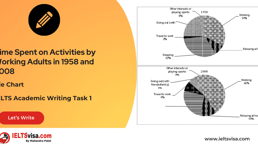 Task 1 – Pie Chart – Time Spent on Activities by Working Adults in 1958 and 2008