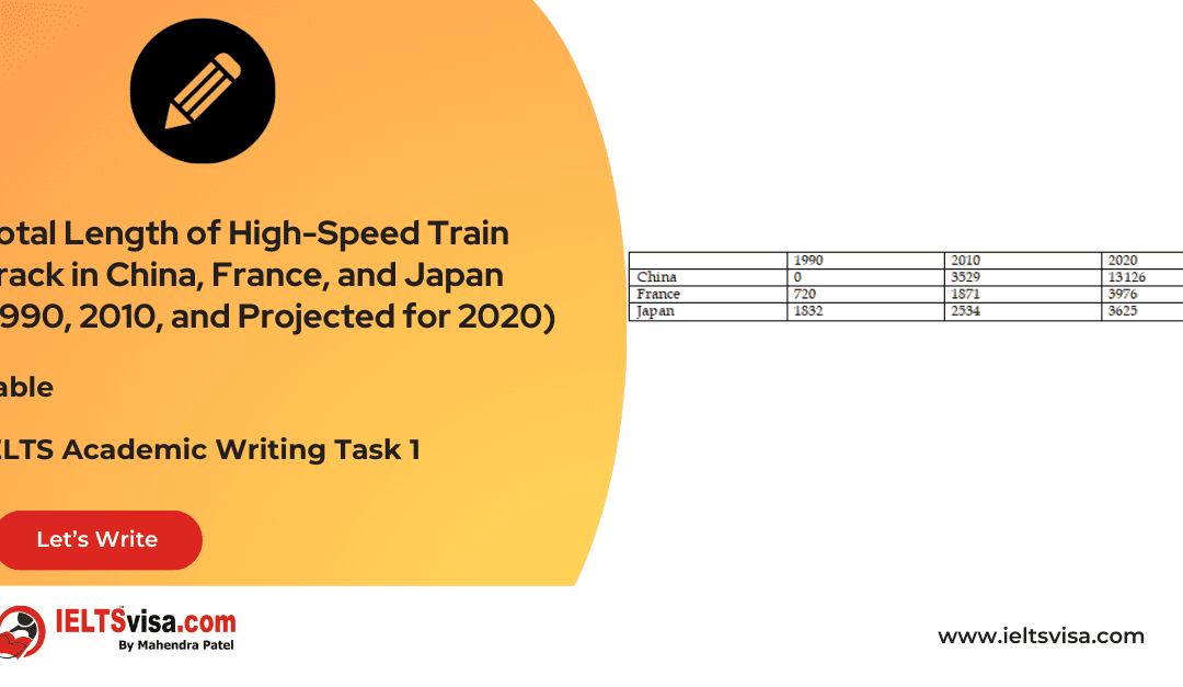 Task 1 – Table – Total Length of High-Speed Train Track in China, France, and Japan (1990, 2010, and Projected for 2020)