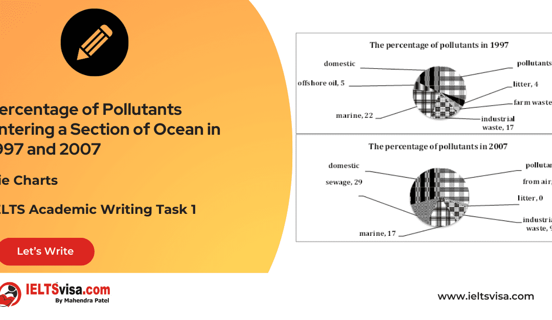 Task 1 – Pie Charts – Percentage of Pollutants Entering a Section of Ocean in 1997 and 2007