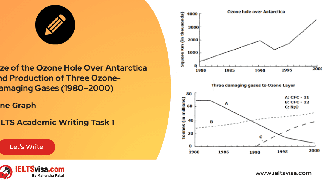 Task 1 – Line Graph -Size of the Ozone Hole Over Antarctica and Production of Three Ozone-Damaging Gases (1980–2000)