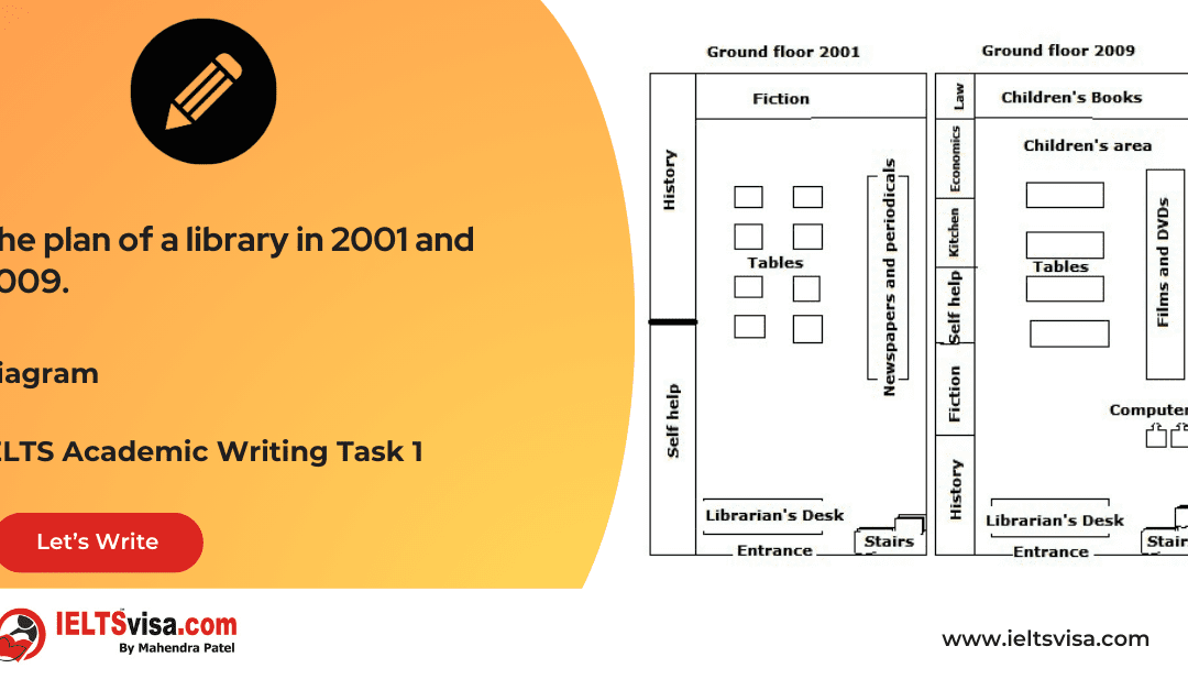 Task 1 – Diagram – The plan of a library in 2001 and 2009.