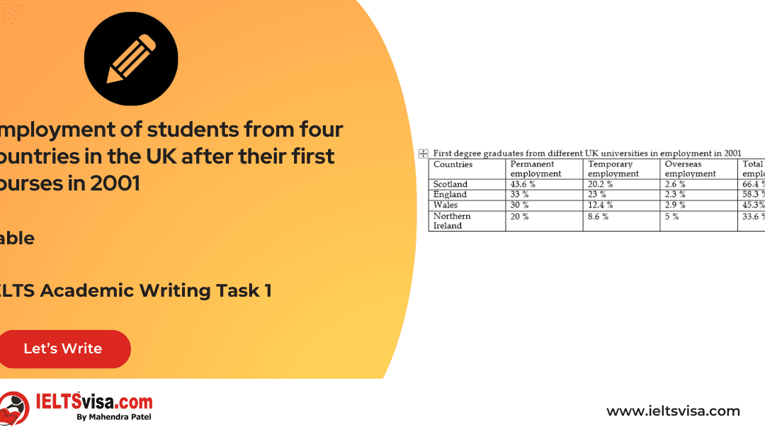 Task 1 – Table – Employment of students from four countries in the UK after their first courses in 2001