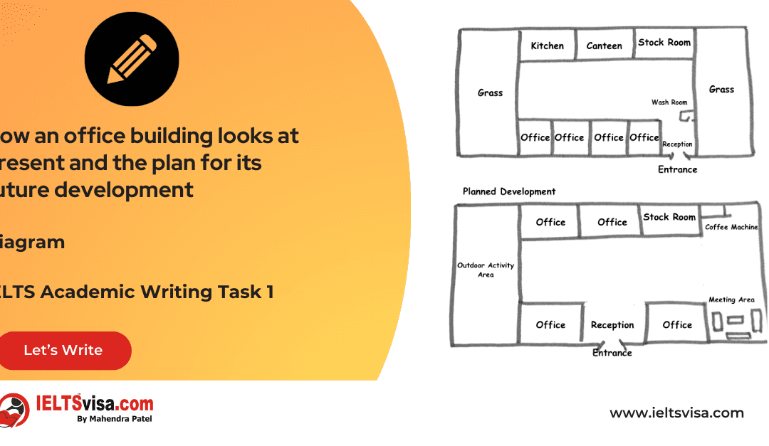 Task 1 – Diagram -How an office building looks at present and the plan for its future development