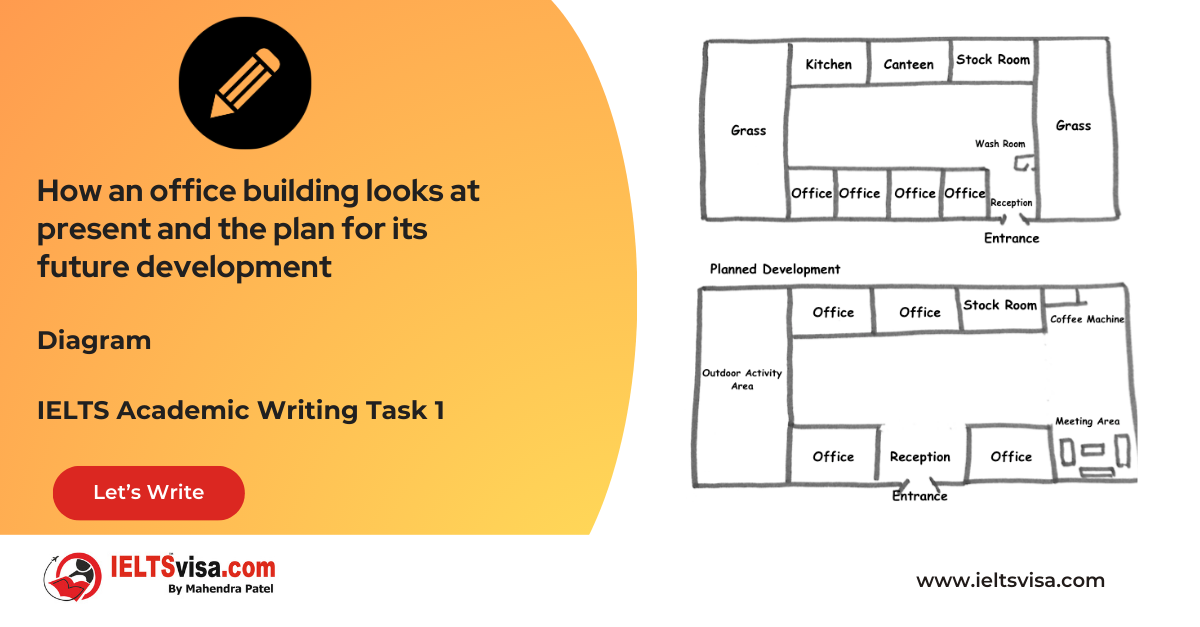 Task 1 – Diagram -How an office building looks at present and the plan for its future development