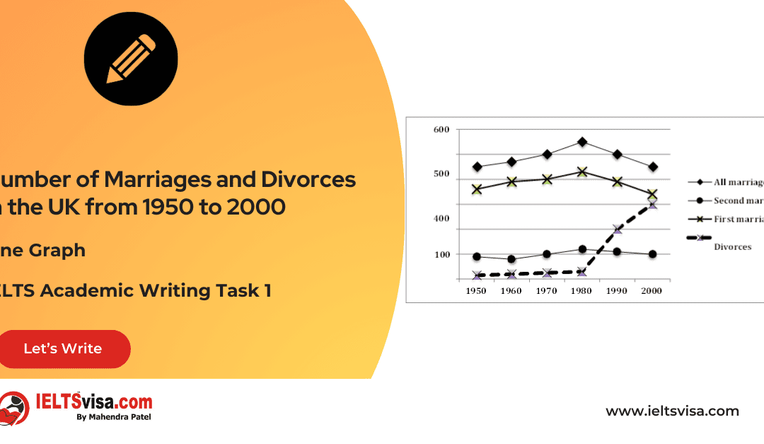 Task 1 – Line Graph – Number of Marriages and Divorces in the UK from 1950 to 2000