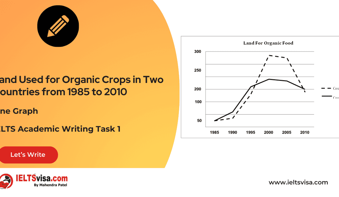 Task 1 – Line Graph – Land Used for Organic Crops in Two Countries from 1985 to 2010