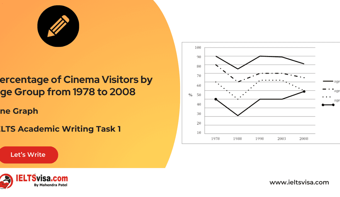 Task 1 – Line Graphs – Percentage of Cinema Visitors by Age Group from 1978 to 2008