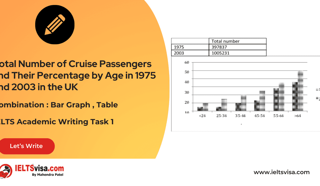 Task 1 – Combination : Bar Graph , Table -Total Number of Cruise Passengers and Their Percentage by Age in 1975 and 2003 in the UK