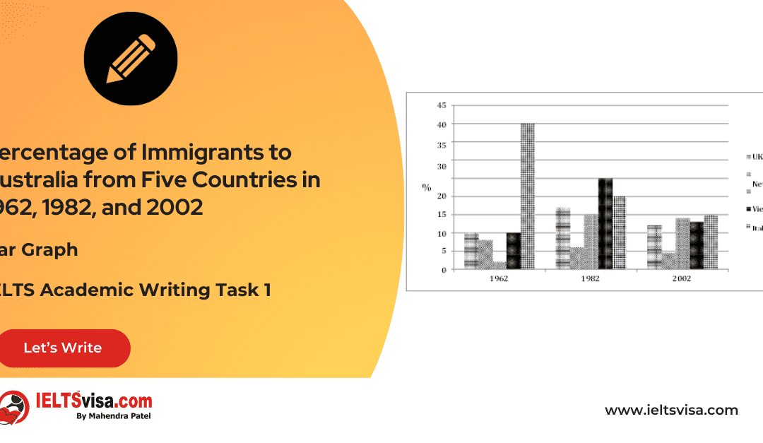 Task 1 –  Bar Graph – Percentage of Immigrants to Australia from Five Countries in 1962, 1982, and 2002