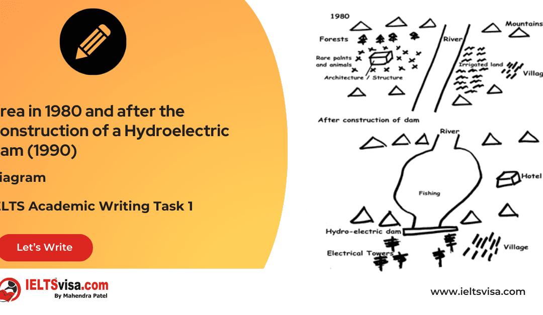 Task 1 – Diagram – Area in 1980 and after the Construction of a Hydroelectric Dam (1990)