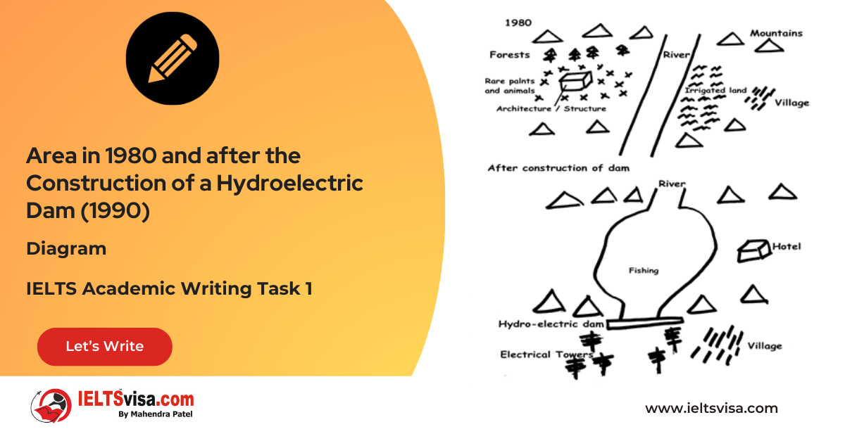 Task 1 – Diagram – Area in 1980 and after the Construction of a Hydroelectric Dam (1990)