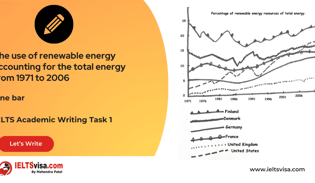 Task 1 – Line bar – The use of renewable energy accounting for the total energy from 1971 to 2006