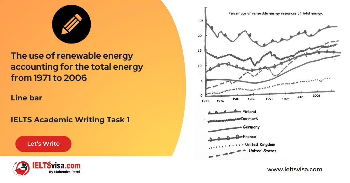 Task 1 – Line bar – The use of renewable energy accounting for the total energy from 1971 to 2006