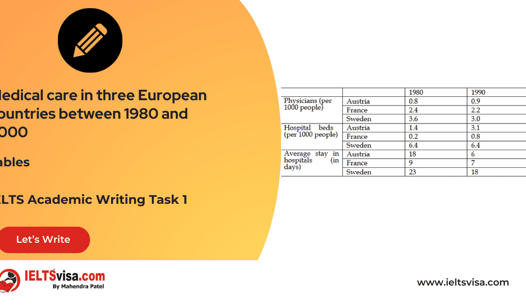 Task 1 – Table  – The information about medical care in three European countries between 1980 and 2000