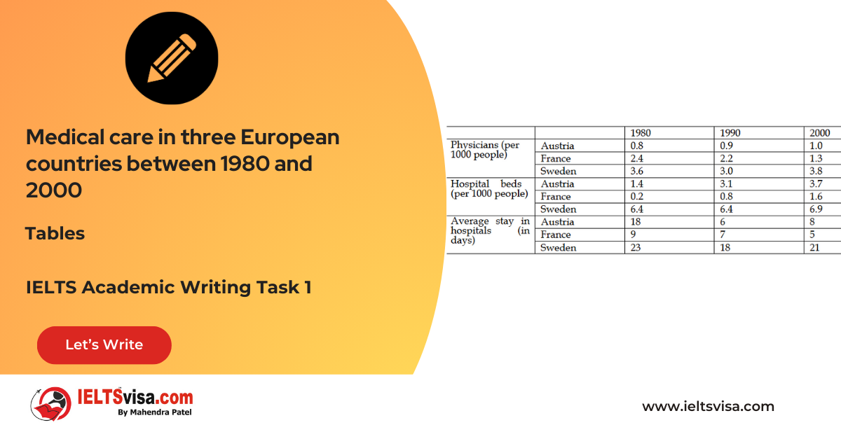 Task 1 – Table  – The information about medical care in three European countries between 1980 and 2000