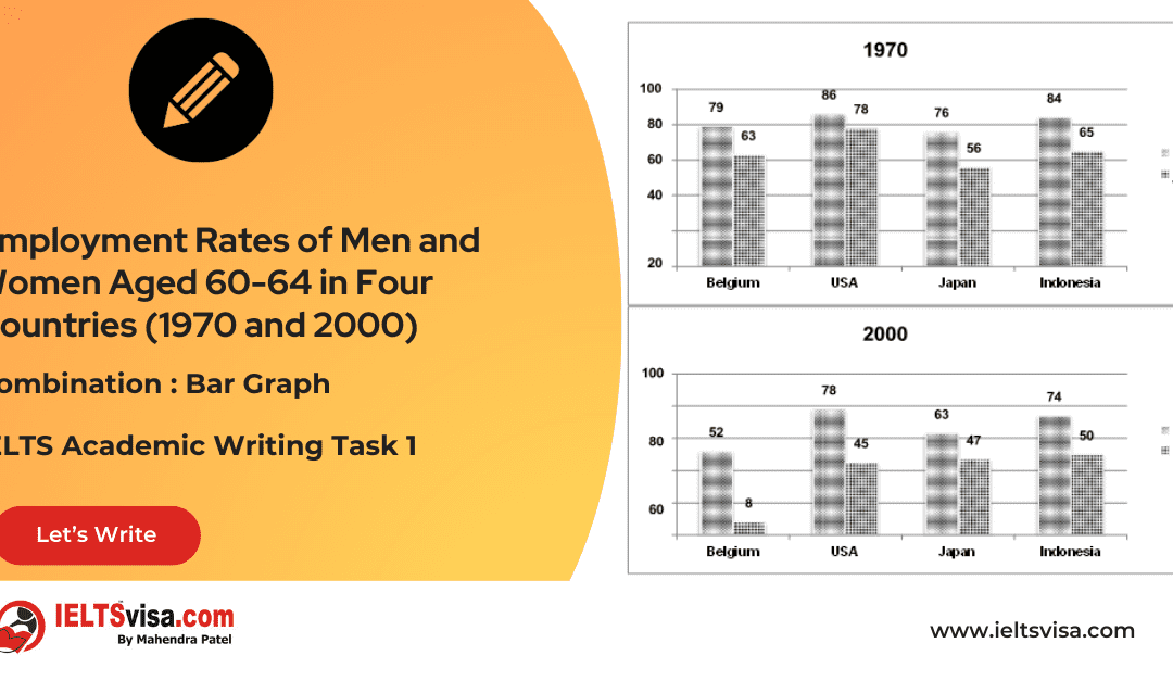 Task 1 – Combination : Bar Graph – Employment Rates of Men and Women Aged 60-64 in Four Countries (1970 and 2000)