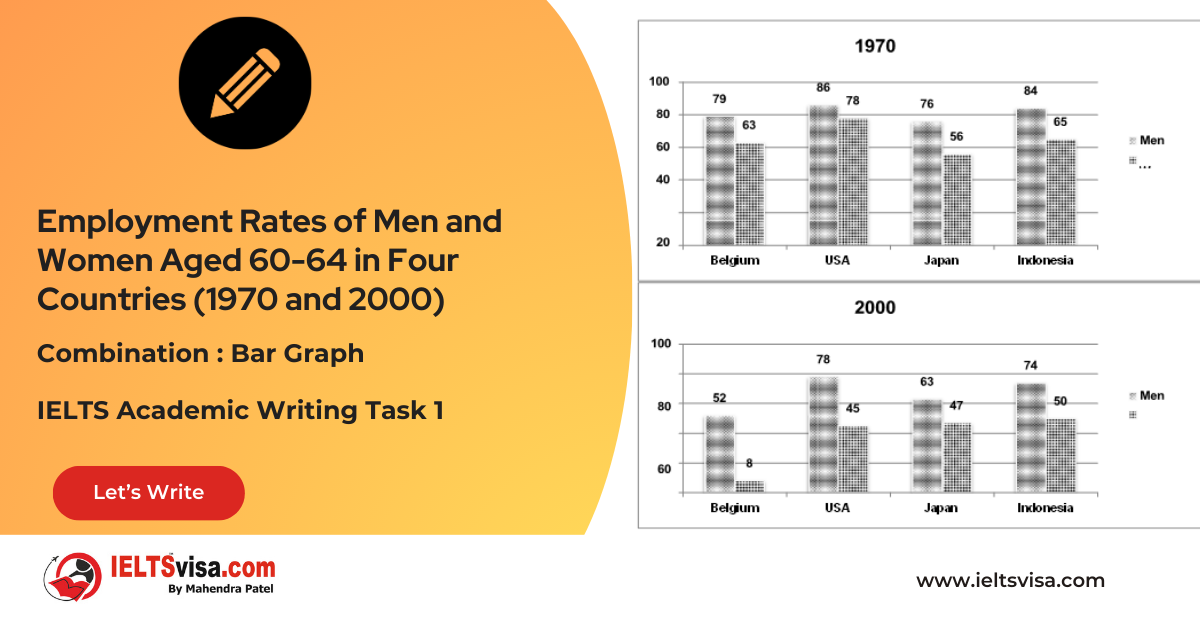 Task 1 – Combination : Bar Graph – Employment Rates of Men and Women Aged 60-64 in Four Countries (1970 and 2000)