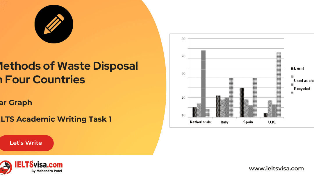 Task 1 – Bar Graph – Methods of Waste Disposal in Four Countries