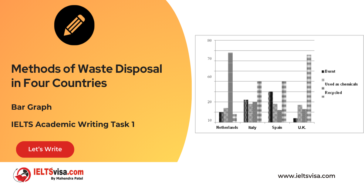 Task 1 – Bar Graph – Methods of Waste Disposal in Four Countries