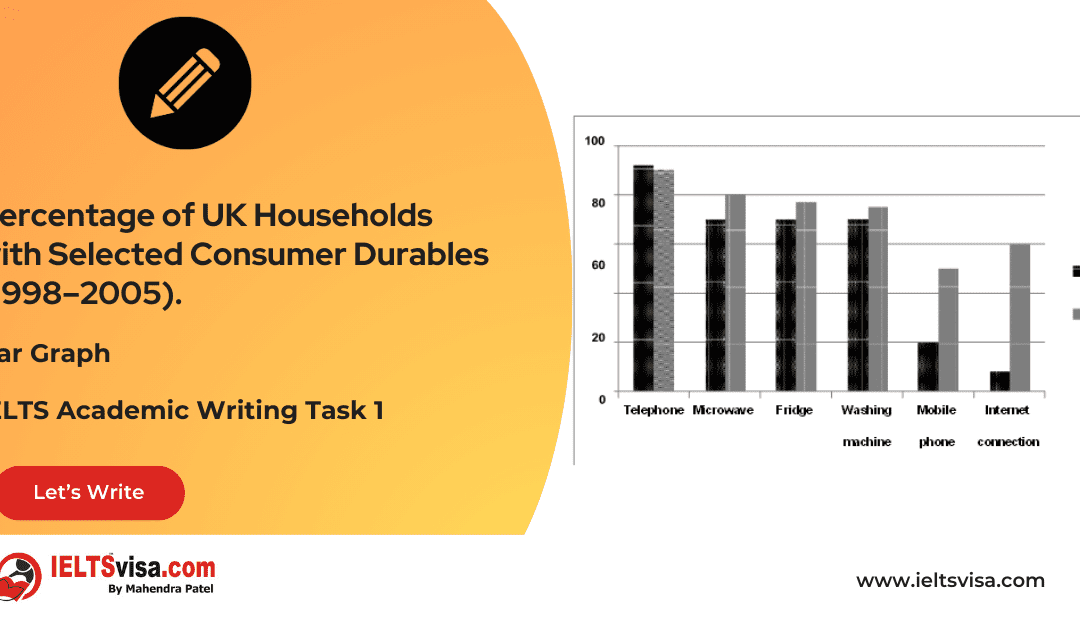 Task 1 – Bar Graph – Percentage of UK Households with Selected Consumer Durables (1998–2005).