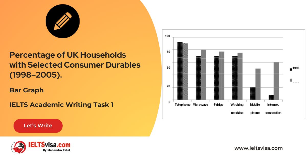 Task 1 – Bar Graph – Percentage of UK Households with Selected Consumer Durables (1998–2005).