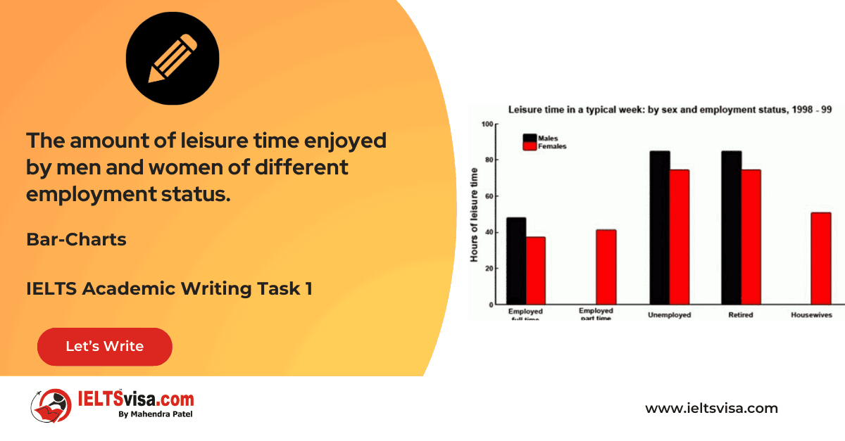 Task 1 – Bar Graph – The amount of leisure time enjoyed by men and women of different employment status