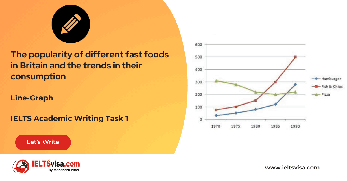 Task 1 – Line Graphs- The popularity of different fast foods in Britain and the trends in their consumption