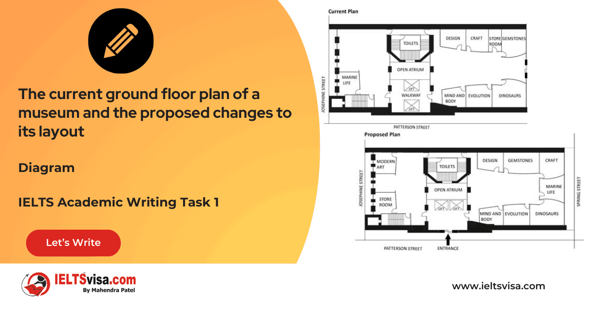 Task 1 – Diagram – The current ground floor plan of a museum and the proposed changes to its layout