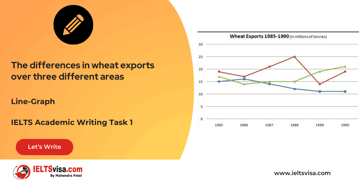 Task 1 – Line Graph – The differences in wheat exports over three different areas