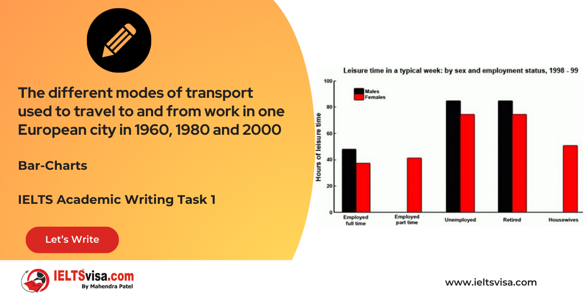 Task 1 – Bar Graph – The different modes of transport used to travel to and from work in one European city in 1960, 1980 and 2000