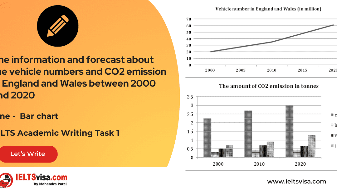 Task 1 – Line Graph – The information and forecast about the vehicle numbers and CO2 emission in England and Wales between 2000 and 2020