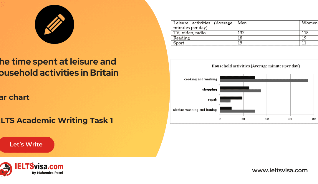 Task 1 -Bar Graph – The time spent at leisure and household activities in Britain