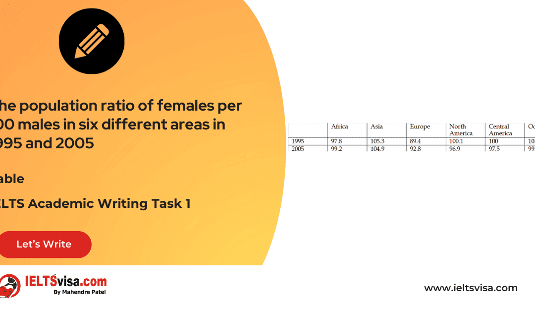 Task 1 – Tables – The population ratio of females per 100 males in six different areas in 1995 and 2005