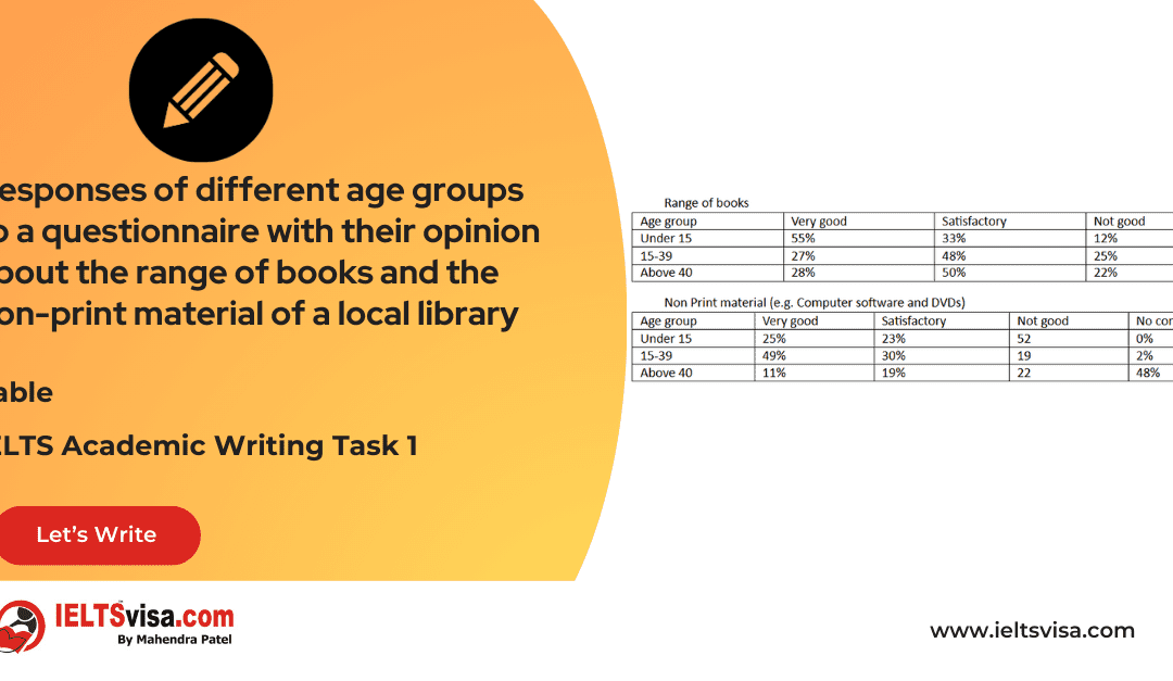 Task 1 – Tables – Responses of different age groups to a questionnaire with their opinion about the range of books and the non-print material of a local library