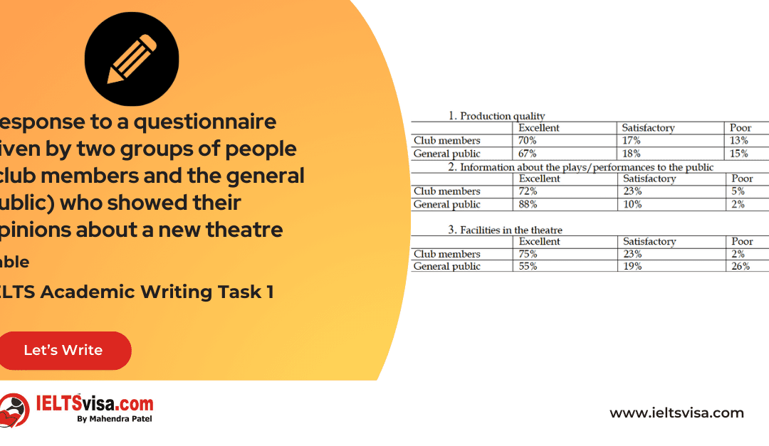 Task 1 – Tables – Response to a questionnaire given by two groups of people (club members and the general public) who showed their opinions about a new theatre