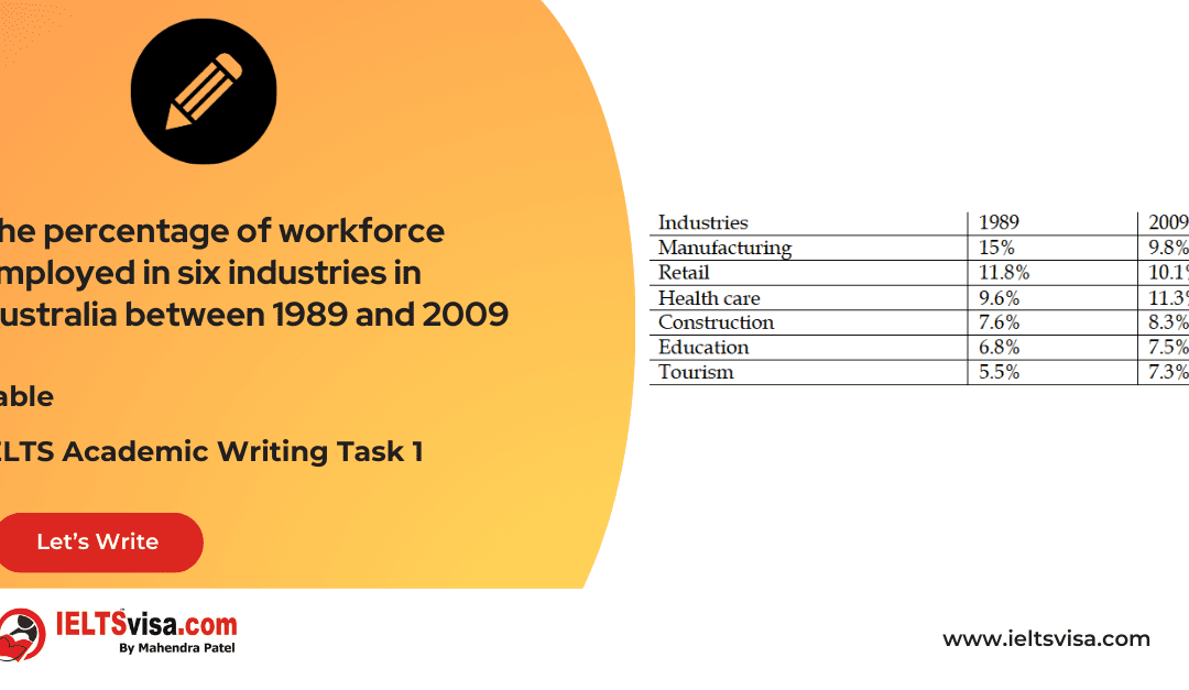 Task 1 – Tables – The percentage of workforce employed in six industries in Australia between 1989 and 2009