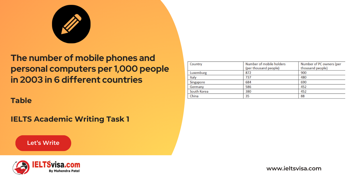 Task 1 – Tables – The number of mobile phones and personal computers per 1,000 people in 2003 in 6 different countries