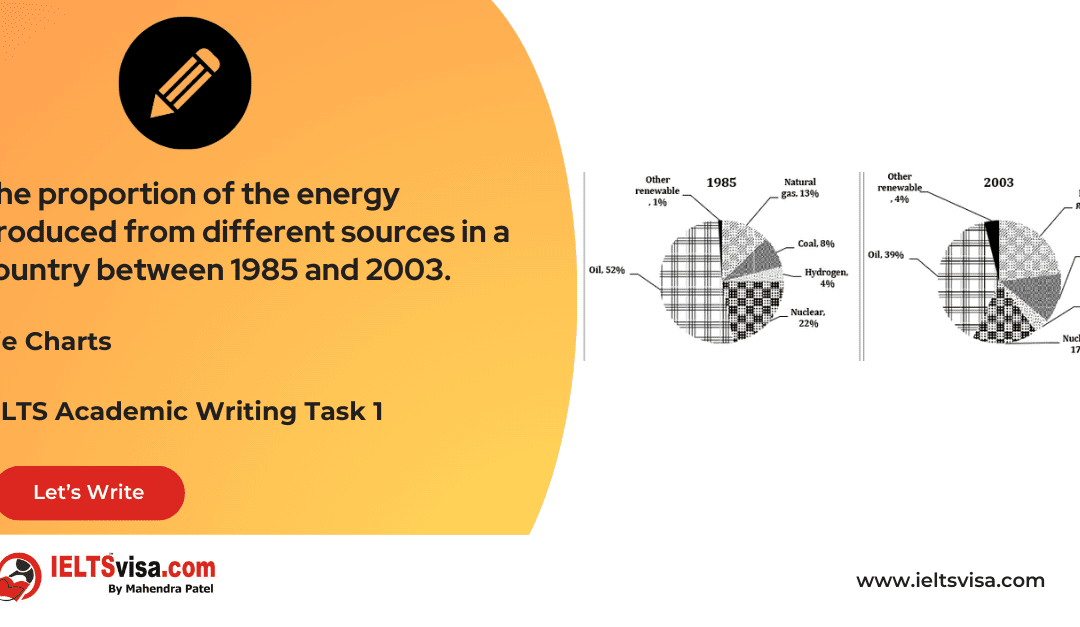 Task 1 – Pie Chart -The proportion of the energy produced from different sources in a country between 1985 and 2003.